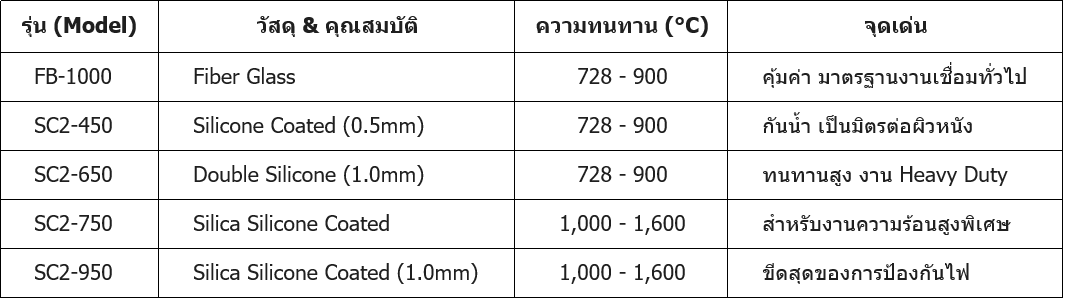 จำหน่ายผลิตภัณฑ์ผ้ากันไฟ